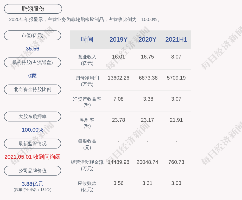 鹏翎股份:2021年半年度净利润约5709万元,同比增加29.