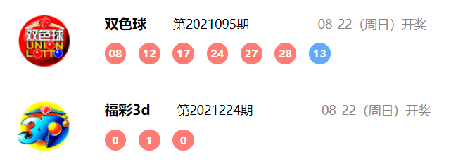 双色球第21095期开奖快讯红球开1组连号蓝球13