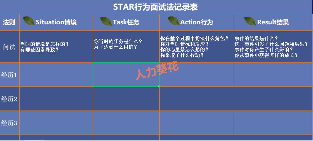 star面试法ppt