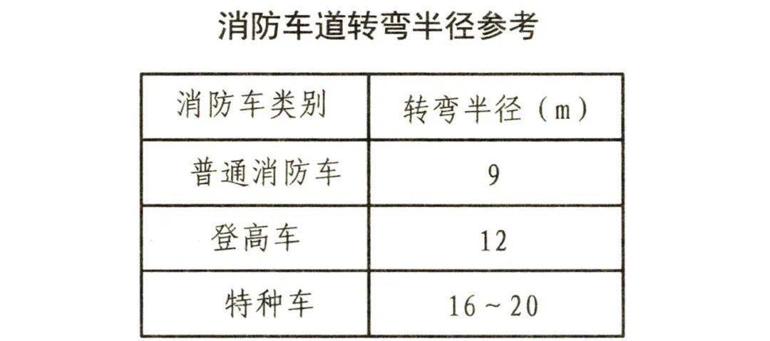 14米车 转弯 半径_消防车最小转弯半径_水平公路转弯处的轨道半径