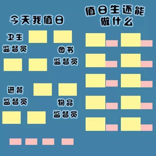 幼儿园中大班培养常规值日生环创表