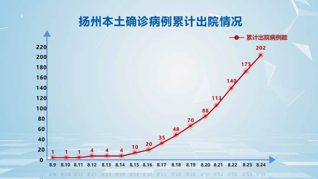 隔离|扬州新增1例新冠肺炎确诊病例，详情公布