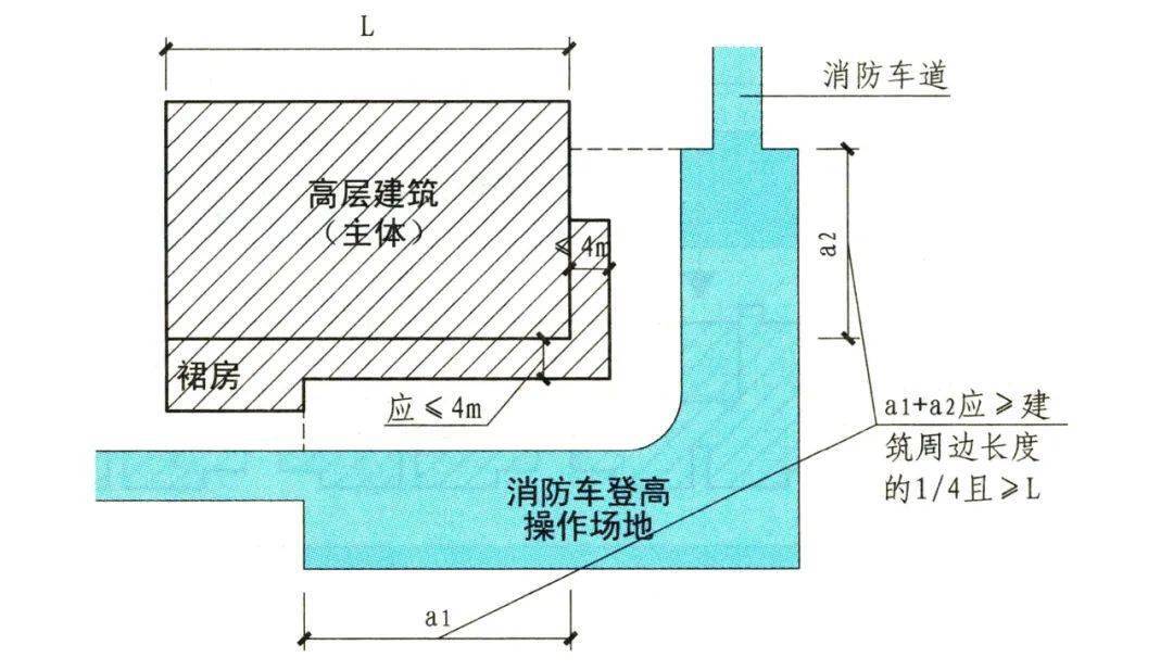 消防车道最小半径_消防车道的转弯半径_14米车 转弯 半径