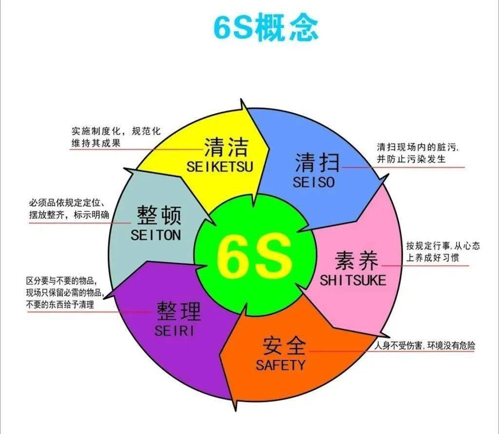 打造全新管理模式提升全员文化素养淄博市中医医院开展6s管理规范培训