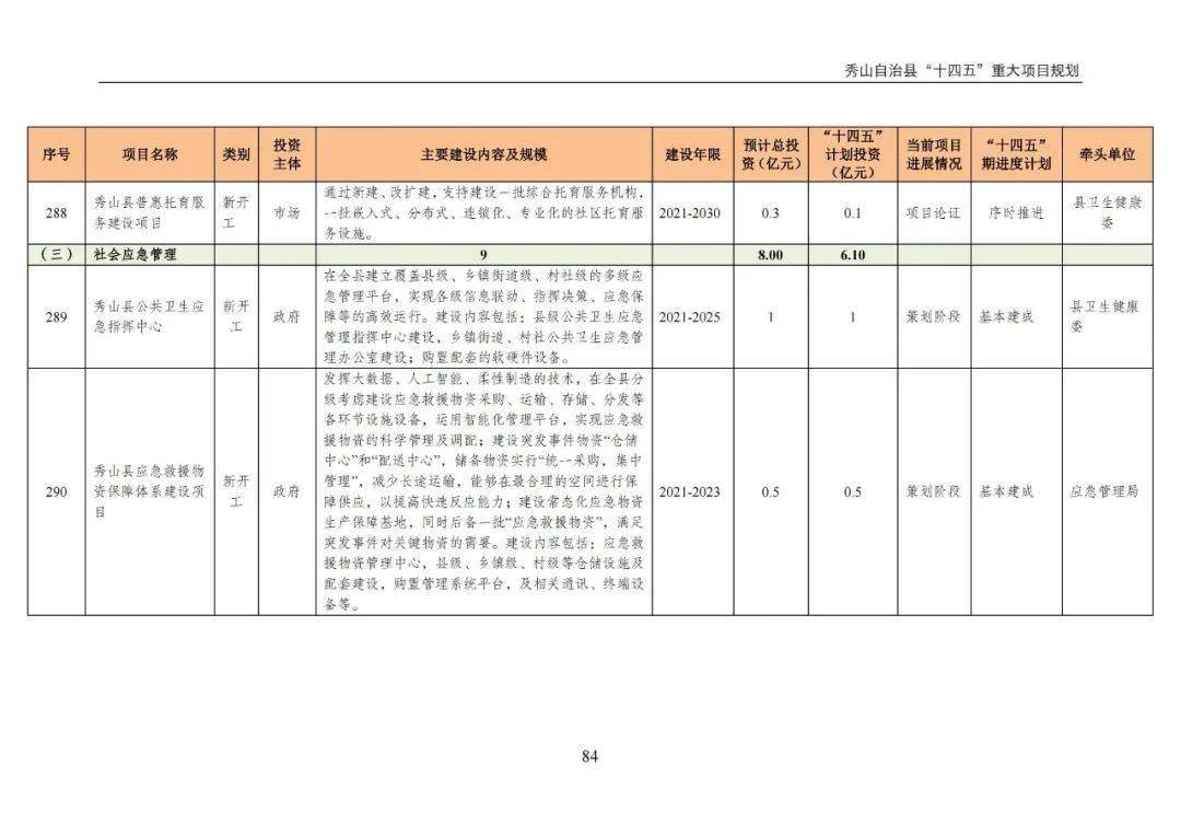 秀山"十四五"规划重大项目清单出炉!