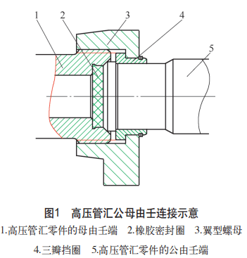 非常规油气开采压裂施工致使高压管汇公由壬端的失效怎么解决