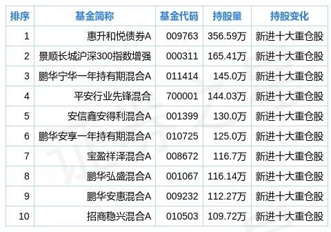 大秦铁路二季度持仓分析:基金合计持有4739.9万股,环比上季度减少96.