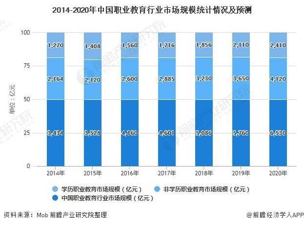 2021年中国职业教育行业市场供需现状及发展前景分析 千万人才缺口将