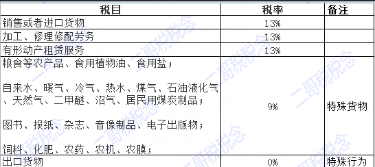 2021年发票税率栏最新填法