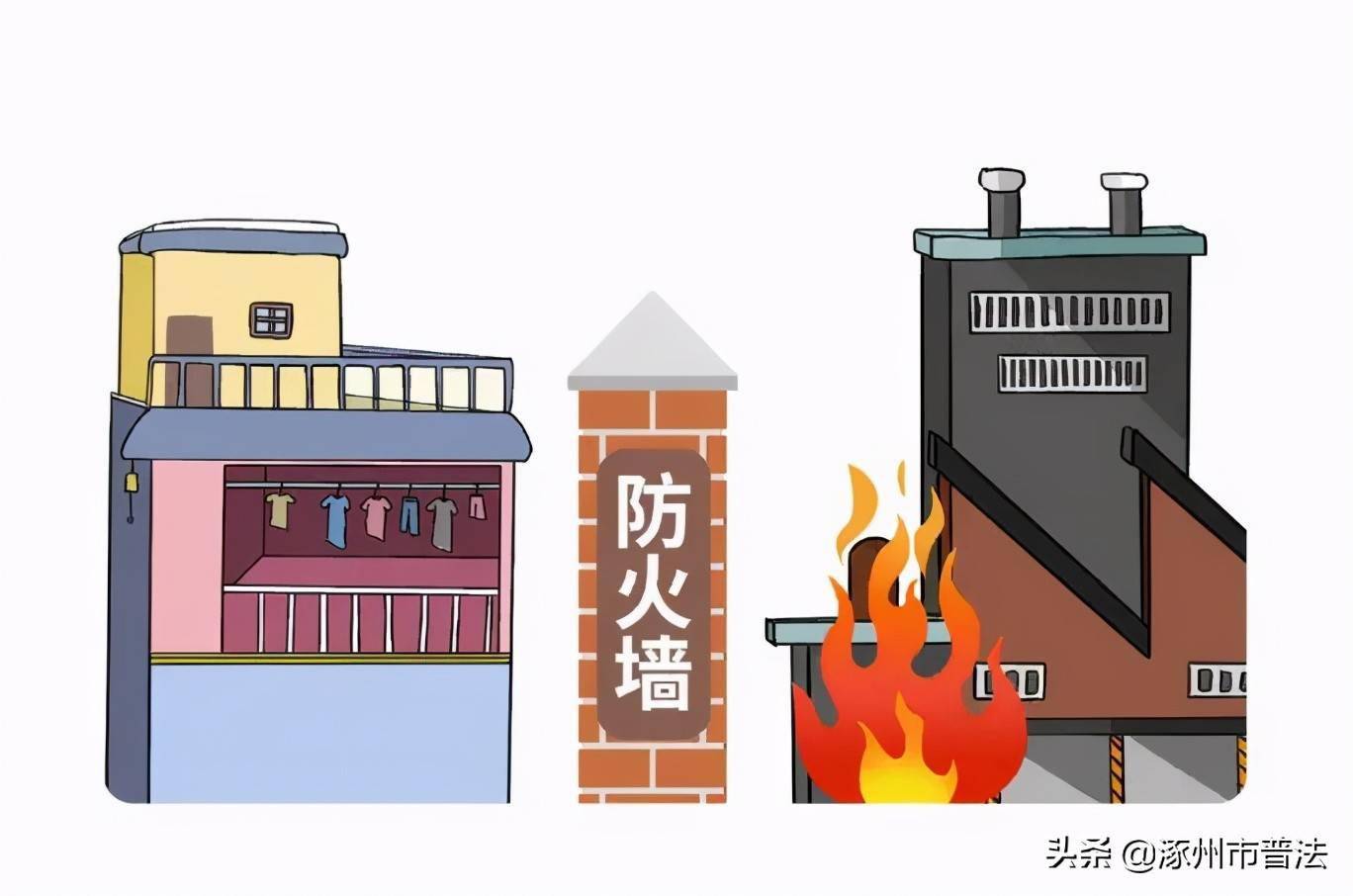 涿亲,"三合一"场所消防安全需注意!