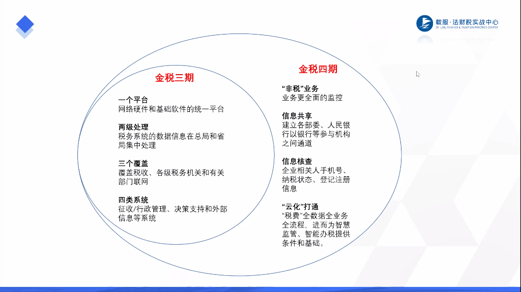 汤山创新名城政策宣贯系列活动第五期暨金税四期背景下数字化税务风险