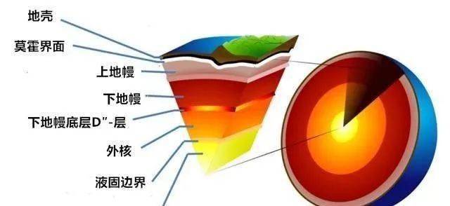 【看天下】地球内部的热量从何而来?_地壳