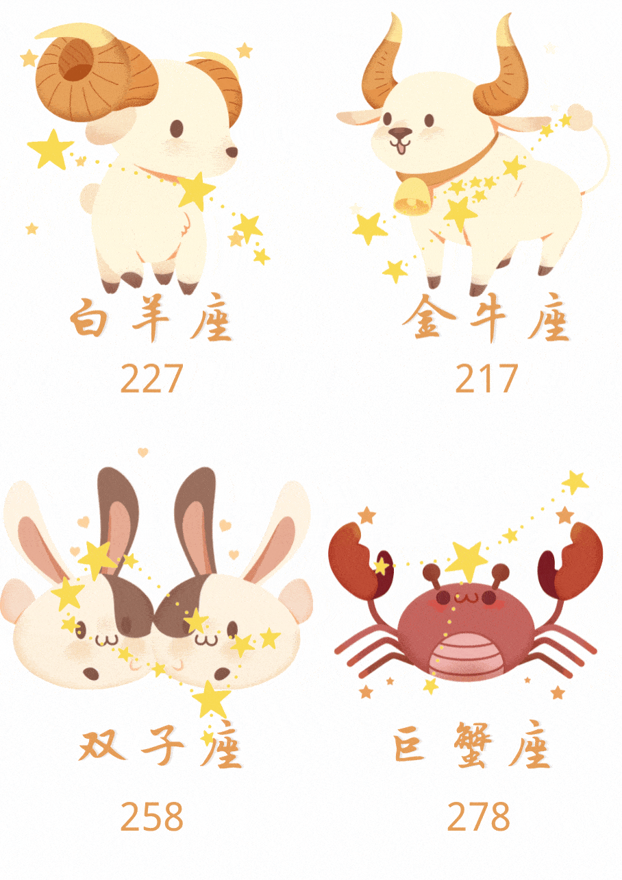 最小15岁!厦大/集大/厦门理工等多所高校2021级新生数据大揭秘!