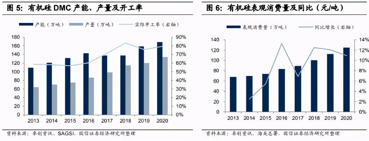 盈亚证券咨询 工业硅,有机硅产业链价格大涨,看好高景气度持续