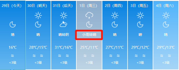 部分地区连续4天雨!未来7天新疆的天气是