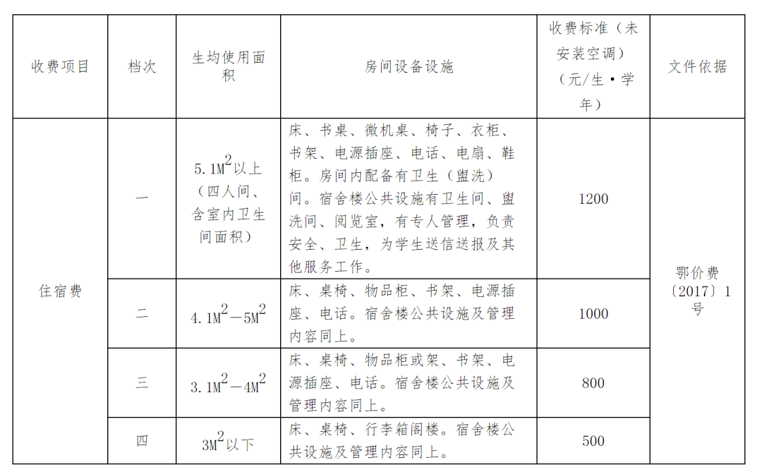 2021年秋季武汉市各类学校收费标准出炉