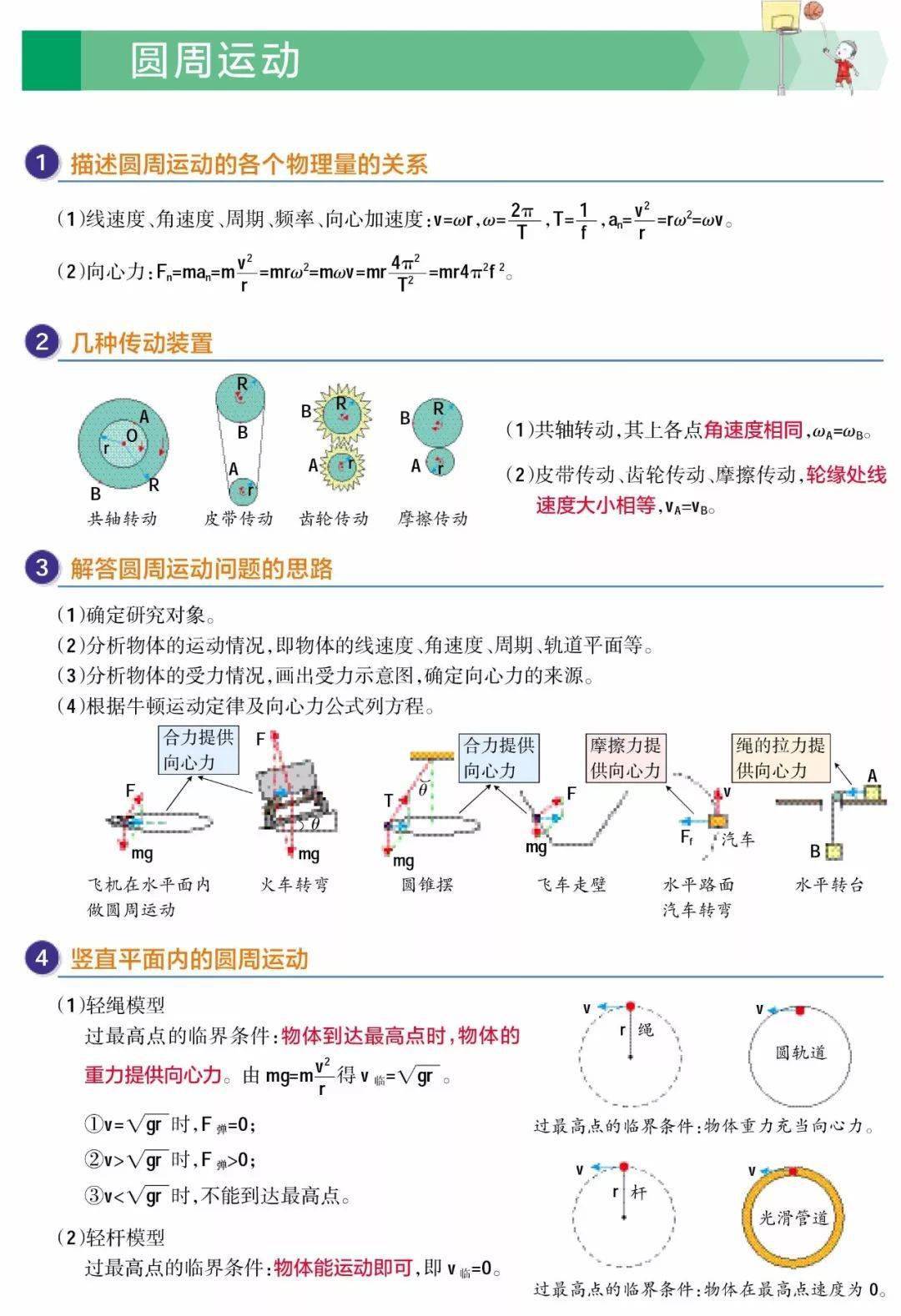 高中物理三年重难点图解珍藏版