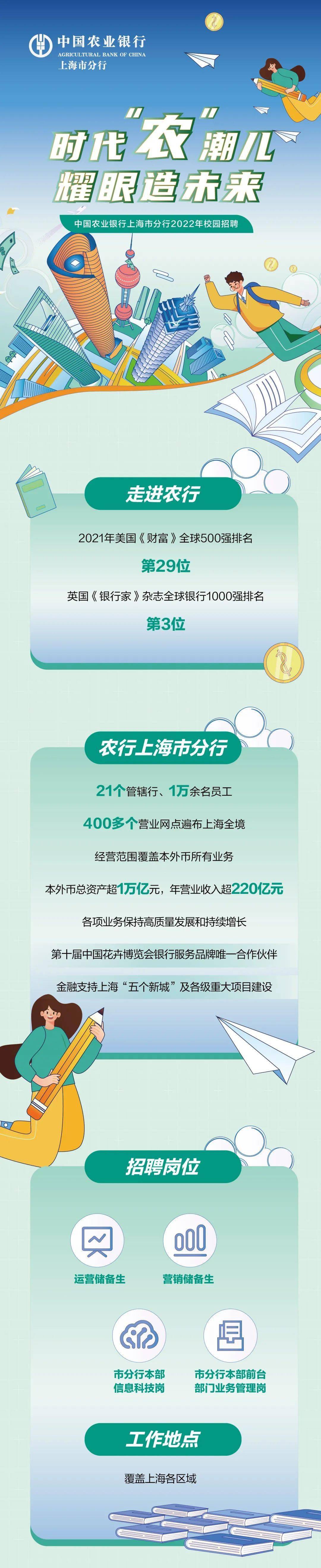 招聘中国农业银行上海市分行2022年校园招聘