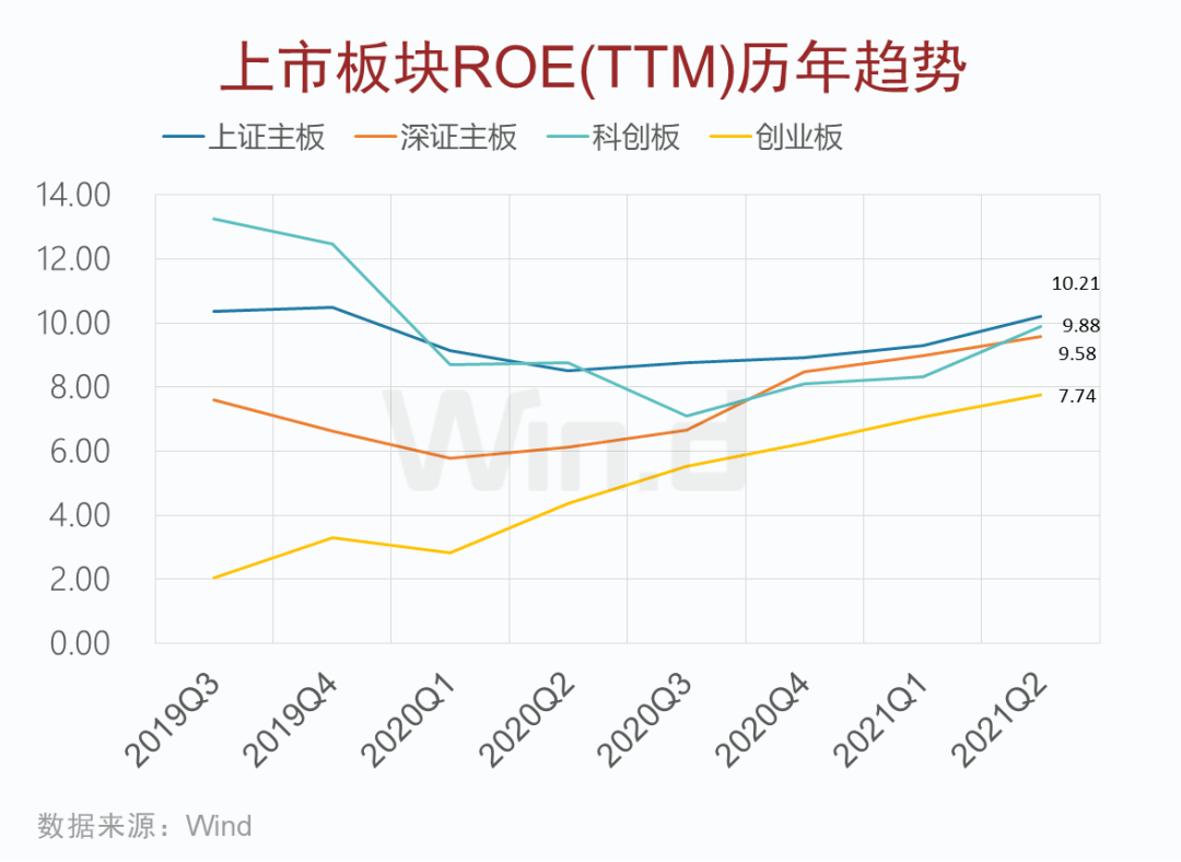 a股中报大数据集锦:这些行业成最大赢家