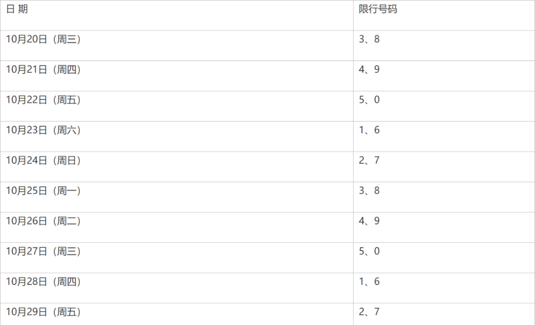 最新!西安机动车限行措施有变化,涉及周六周日