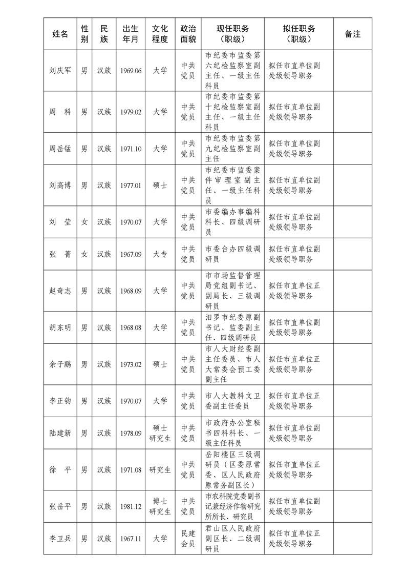 岳阳29名干部任前公示涉及多名正副处级领导职务