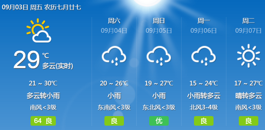 霸州具体天气预报 周末阴有小雨 气温小幅下降 廊坊市气象台首席预报