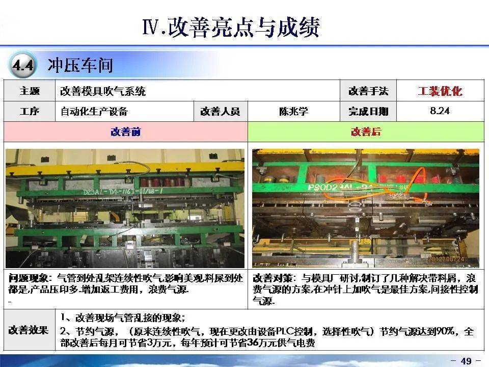 企业改善案例