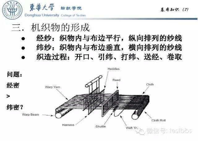 基础讲堂 织物基本知识和上机图-织物组织结构系列-ppt分享