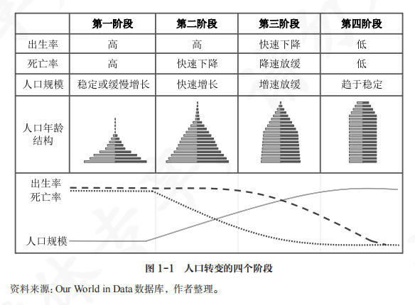 6亿老年人背后有什么新商机?_人口