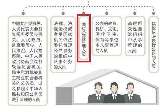第二板块为第二章至第六章,是主体部分,主要规定了政务处分的种类和
