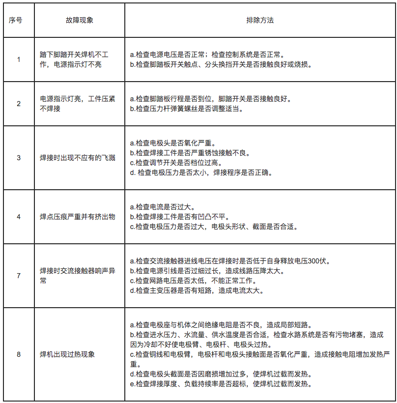 表4-1 点焊机常见故障及排除方法