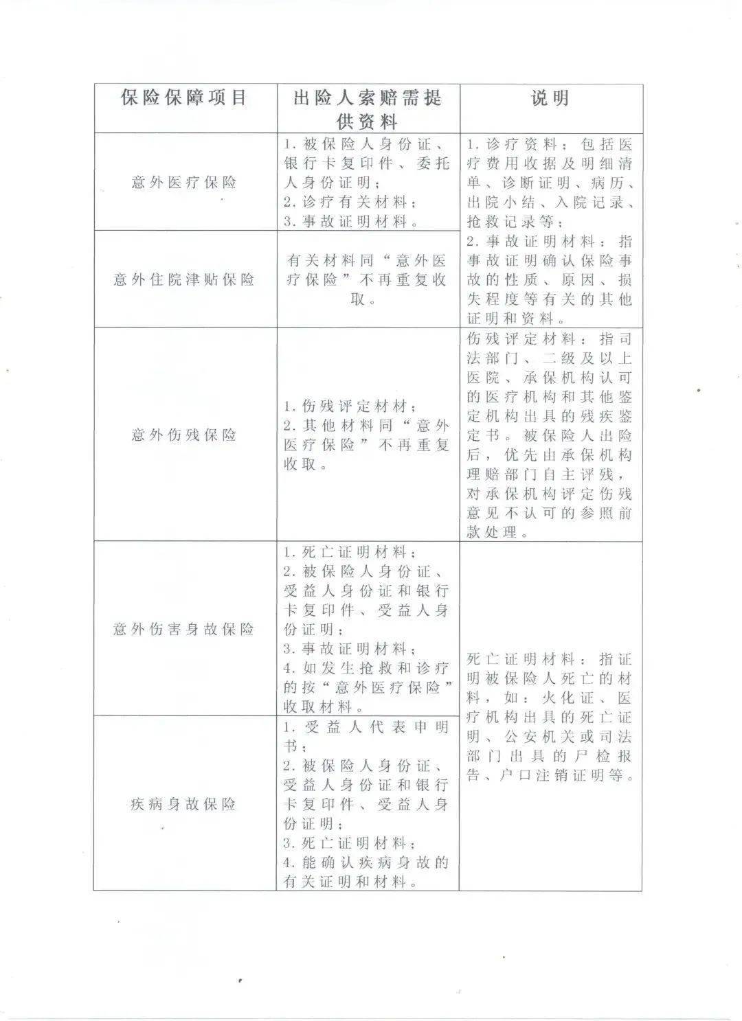 理赔常识2021年南安持证残疾人意外伤害保险理赔常识