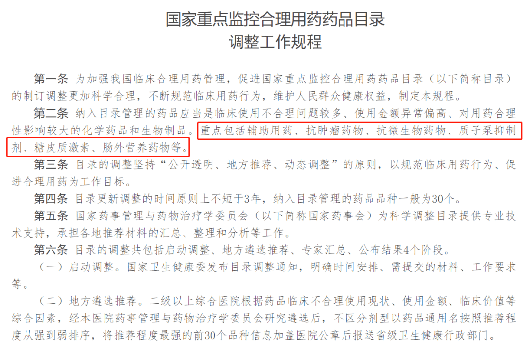 国家重点监控药品目录之后,再次对重点监控药品目录进行新一轮的调整