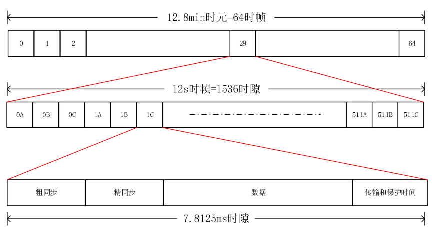 战术数据链67基本工作方式