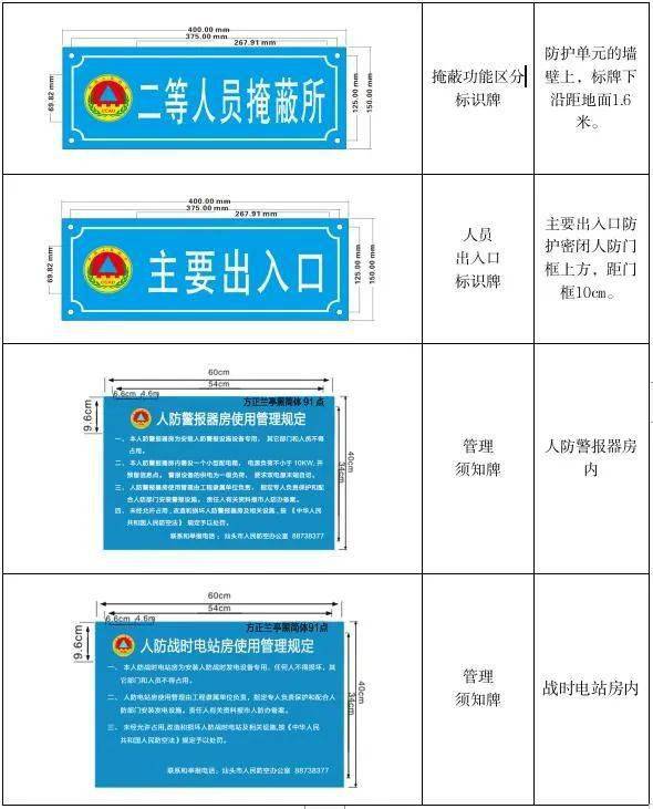 【人防科普】你认识防空地下室指示标识牌吗?