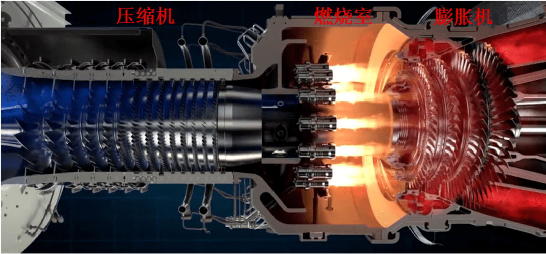 燃气轮机组成及工作过程