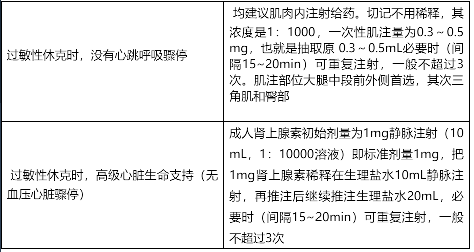 对于过敏性反应和过敏性休克的病人,肾上腺素用法,用量(成人)及给药