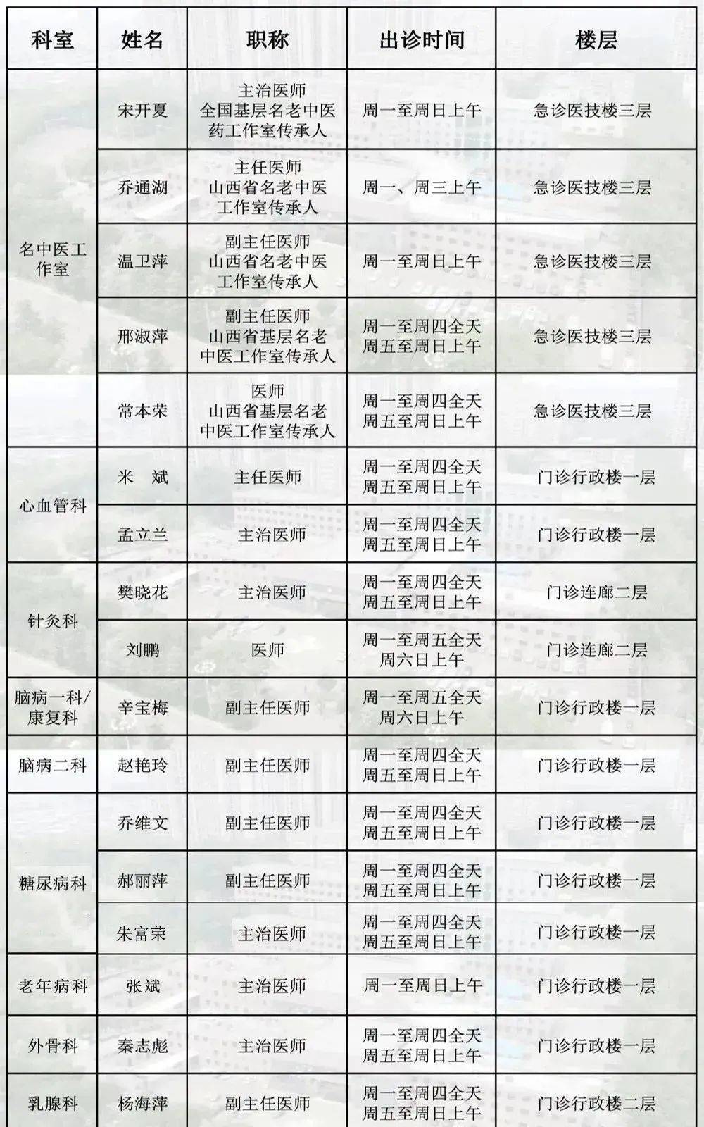 【介休市中医医院 出诊讯息】 9月13日-9月19日门诊出诊信息一眼掌握!