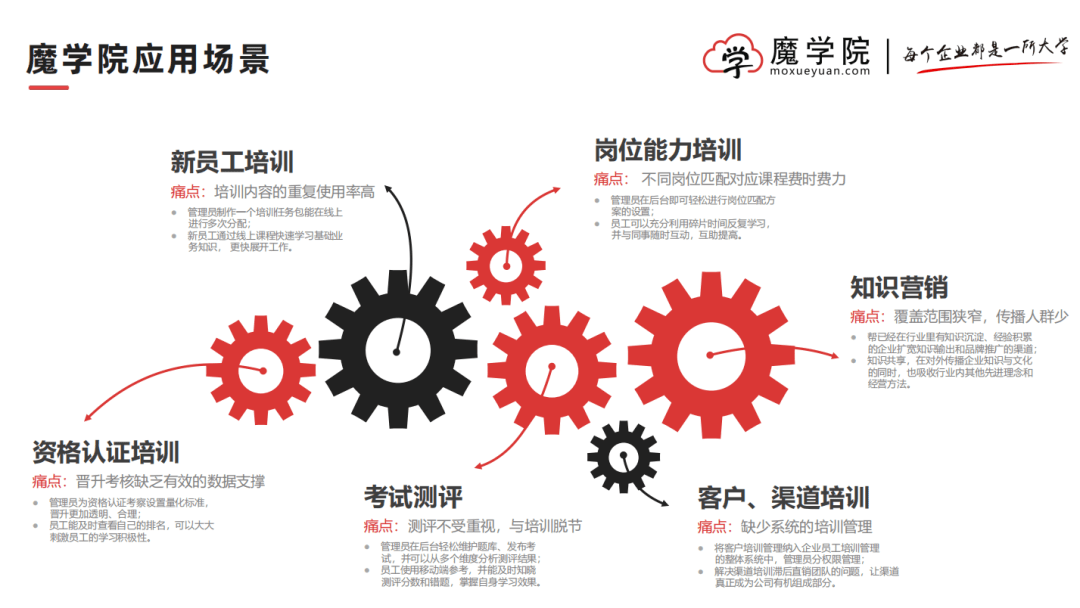 关于企业培训,已经明确了!