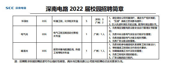 【宣讲】深南电路股份有限公司