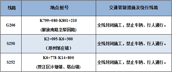 施工路段省道322南岗立交07省道322时代大道交叉口06国道310秦洪立交