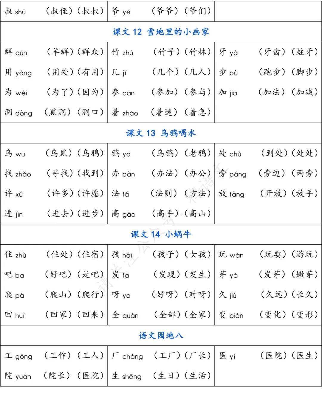 统编版语文一年级上册生字组词汇总丨可打印