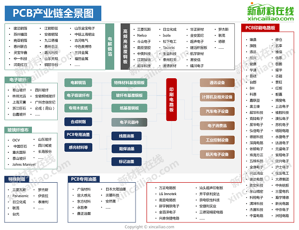 5g特斯拉小米华为手机等20大产业链全景图