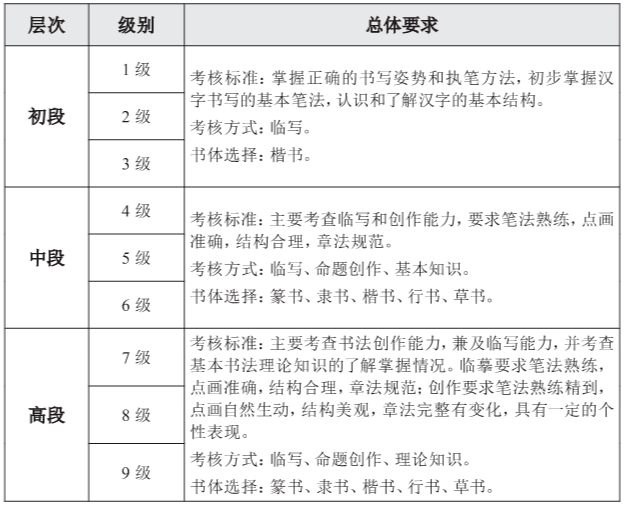 硬笔书法级别及相应要求