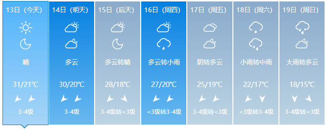 小雨,中雨,大雨!天气马上要变