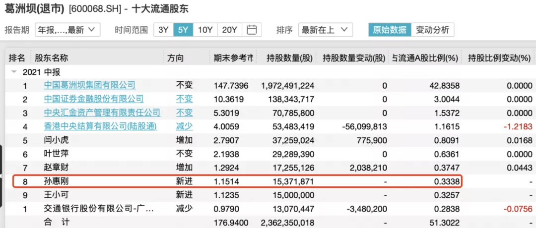 牛散有多牛?曾押中一只股票暴赚超50亿 如今他又出手了