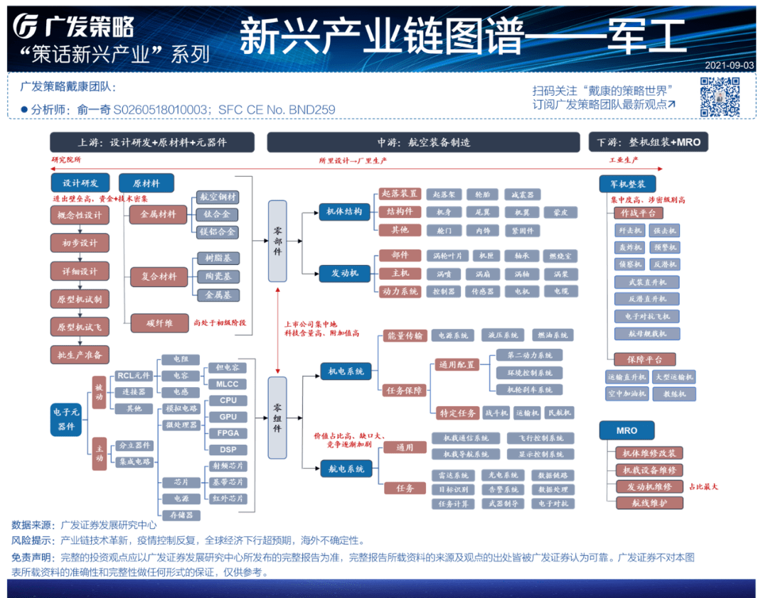 广发策略戴康团队新兴产业链图谱合辑