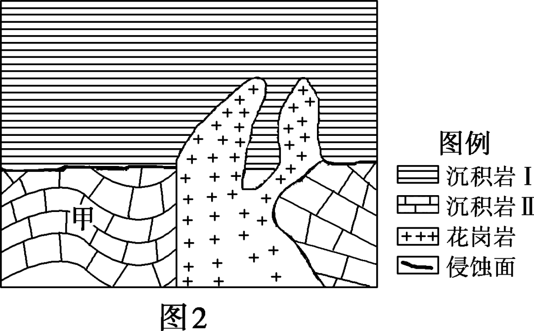 高中地理常考图表9地质剖面图的判读