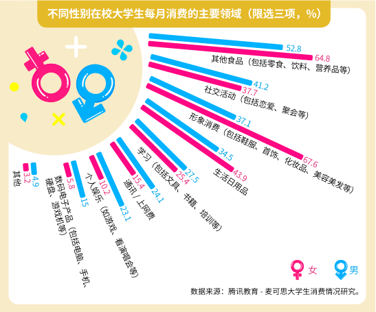 网友热议!湖南大学生每月生活费是.