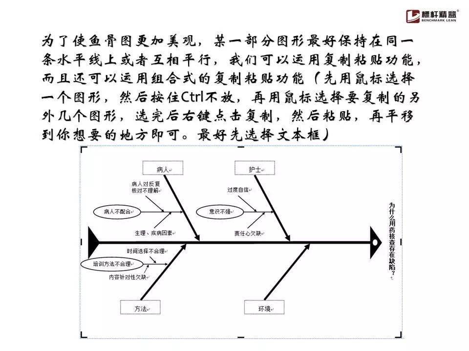 史上最全鱼骨图分析法(限时领取【标杆精益】